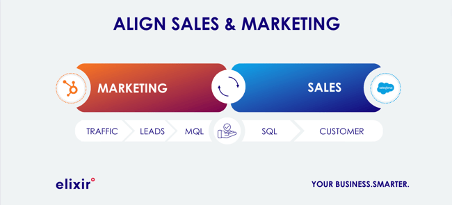 Aligner_ventes_et_marketing_ Intégration_HubSpot_Salesforce