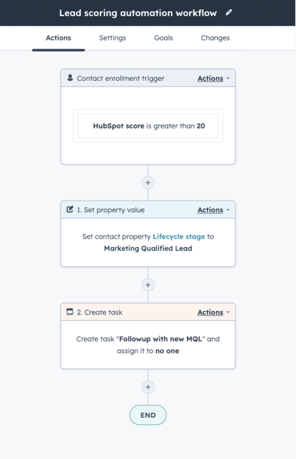 Lead scoring automation workflow